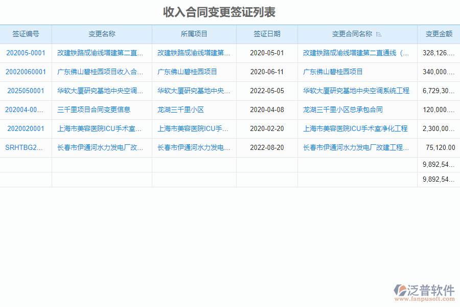 泛普軟件-路橋工程企業(yè)管理系統(tǒng)收入合同變更簽證列表的價值