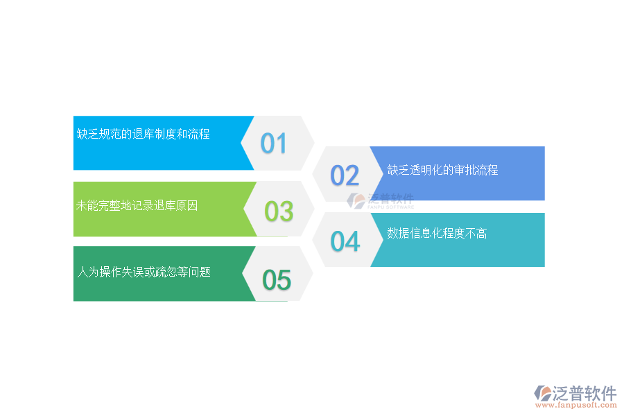 在市政工程企業(yè)材料退庫(kù)管理過(guò)程中存在的問(wèn)題