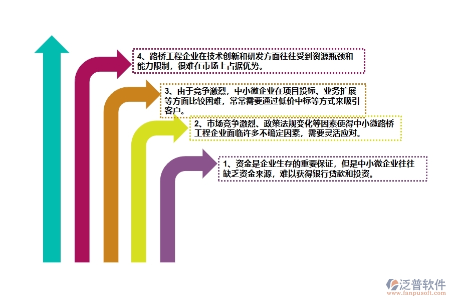 一、中小微路橋工程企業(yè)管理者的苦惱有哪些