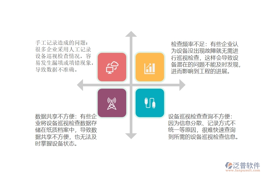 路橋工程企業(yè)設(shè)備巡視檢查及查詢管理普遍存在哪些問題