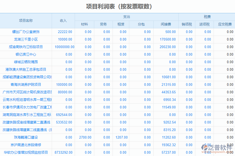 泛普軟件-市政企業(yè)管理系統(tǒng)項目利潤表中發(fā)票管理的價值