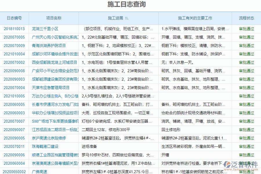 泛普軟件-市政工程管理系統(tǒng)中“施工日志查詢(xún)”的注意事項(xiàng)