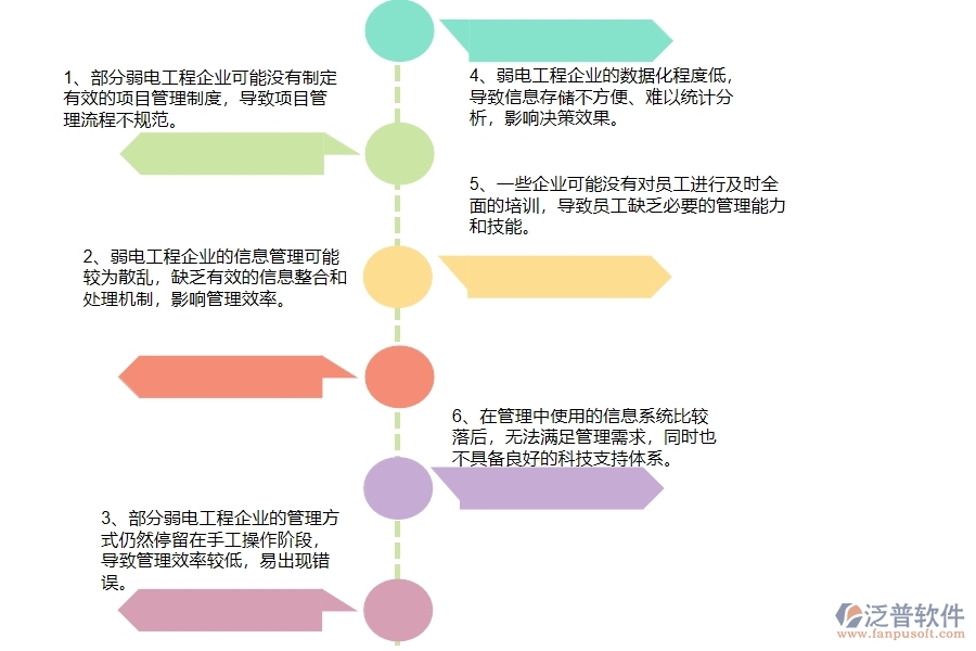 在弱電工程企業(yè)管理中存在的缺陷有哪些