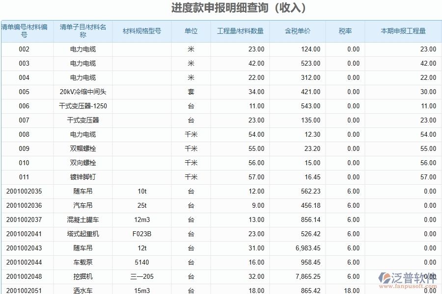 泛普軟件-路橋工程企業(yè)管理系統(tǒng)如何有效提升企業(yè)中的合同進(jìn)度款申請(qǐng)管理