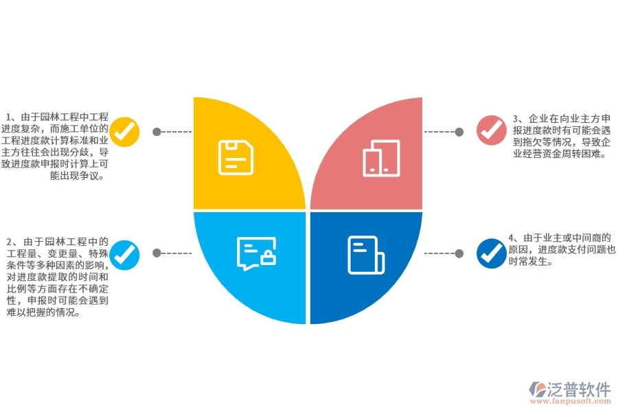 沒有上系統(tǒng)之前，園林工程企業(yè)在進度款申報的時候會遇到哪些問題