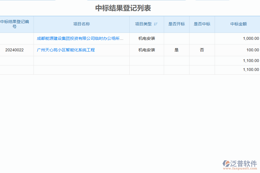 泛普軟件-機(jī)電工程企業(yè)管理系統(tǒng)有效提升企業(yè)中標(biāo)結(jié)果登記的措施