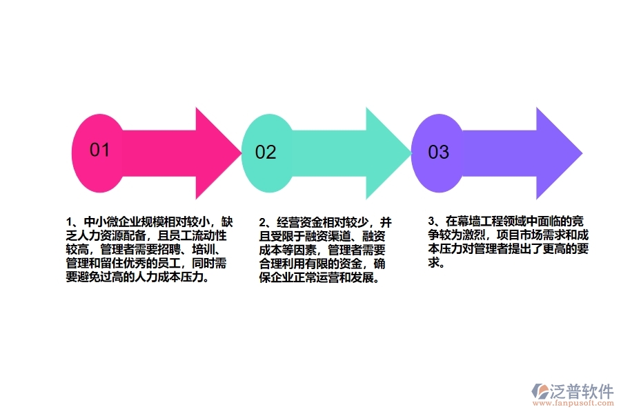 中小微幕墻工程企業(yè)管理者的苦惱有哪些