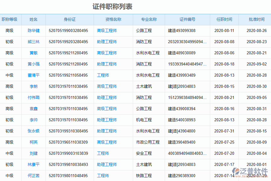 泛普軟件-路橋工程管理系統(tǒng)如何解決企業(yè)管理遇到的核心難點(diǎn)