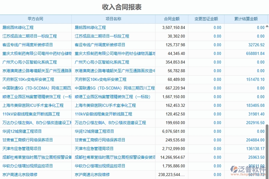 二、泛普軟件-幕墻工程項目管理系統(tǒng)在收入合同報表中的作用