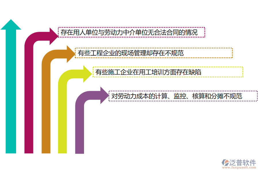 國內(nèi)80%的搞園林工程項目施工的公司在勞務(wù)管理中存在的問題