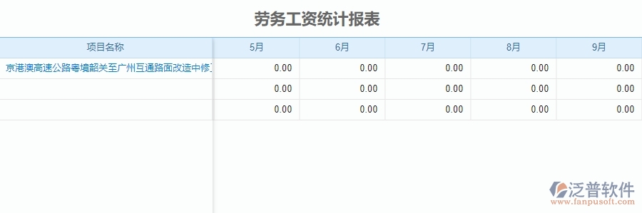 三、泛普軟件-公路工程企業(yè)管理系統(tǒng)中勞務(wù)工資統(tǒng)計報表的內(nèi)容