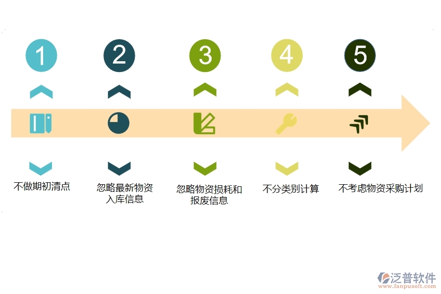 多數(shù)機電企業(yè)在庫存期初列表中存在的漏洞