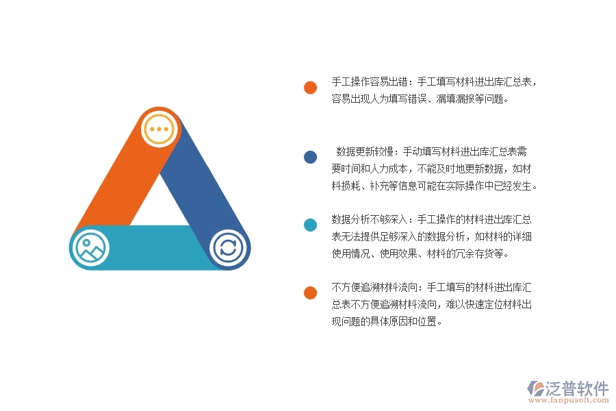 幕墻工程企業(yè)材料進出庫匯總表的不足之處