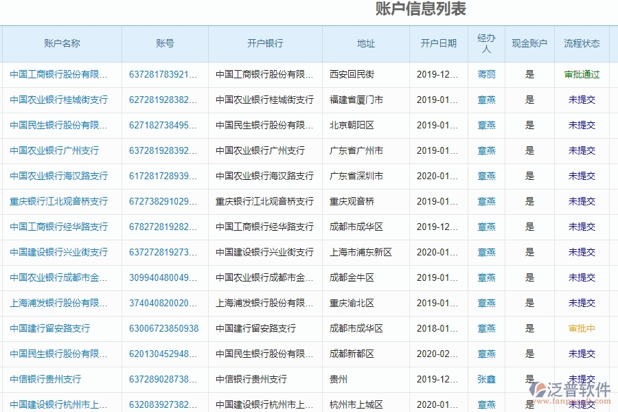 泛普軟件-幕墻工程企業(yè)管理系統(tǒng)對于客戶聯(lián)系人的管理體現(xiàn)在哪些方面