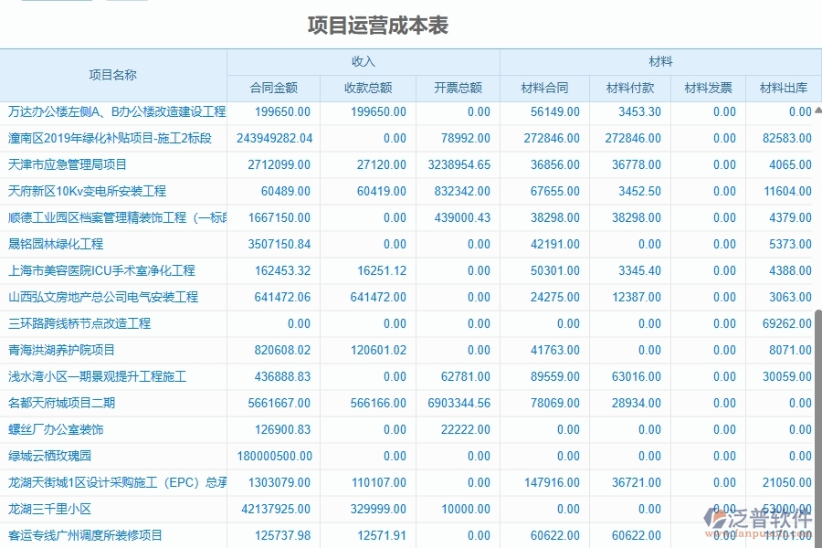 二、泛普軟件-園林工程項目管理系統(tǒng)在項目運營成本表的作用