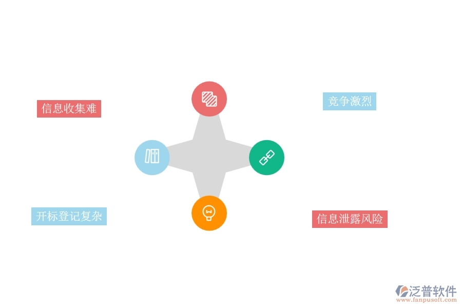 一、園林工程企業(yè)在開(kāi)標(biāo)登記列表上面臨的五大痛點(diǎn)