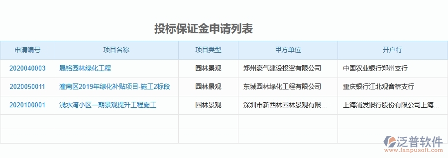 二、泛普軟件-園林工程項(xiàng)目管理系統(tǒng)在投標(biāo)保證金中的作用