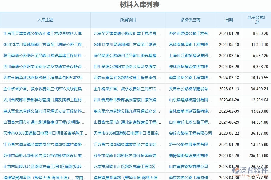 泛普軟件-園林工程企業(yè)管理系統(tǒng)中的材料成品入庫(kù)管理列表主要內(nèi)容