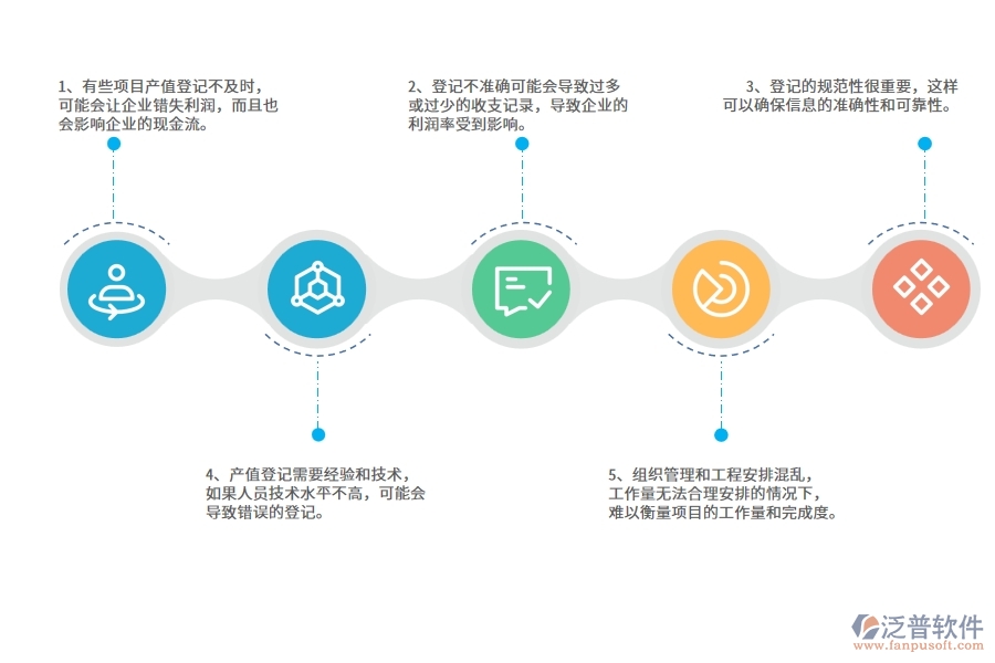 在園林工程企業(yè)管理中項目產值登記方面存在的問題