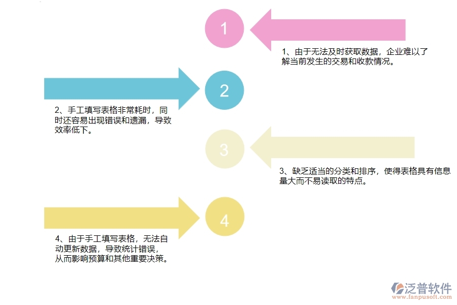 沒有使用系統(tǒng)之前，幕墻工程企業(yè)在應(yīng)收款匯總表的時候會遇到哪些問題