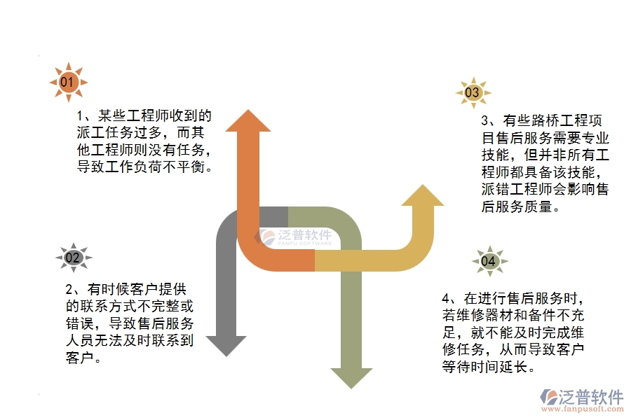 在路橋工程企業(yè)中售后派工單列表常見(jiàn)的問(wèn)題