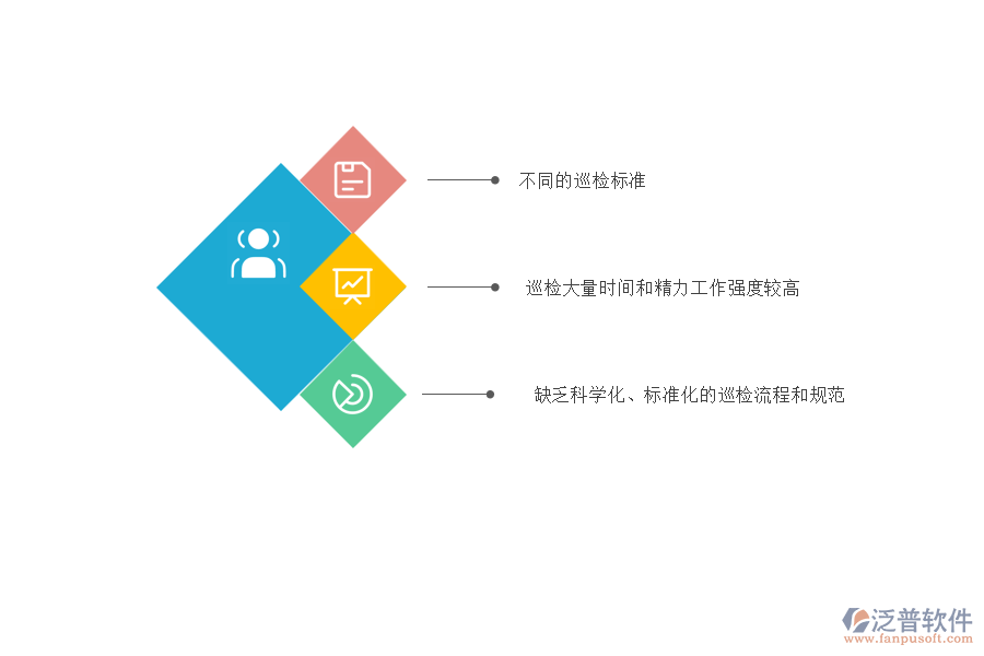 在市政工程企業(yè)管理中質(zhì)量巡檢方面存在的問題