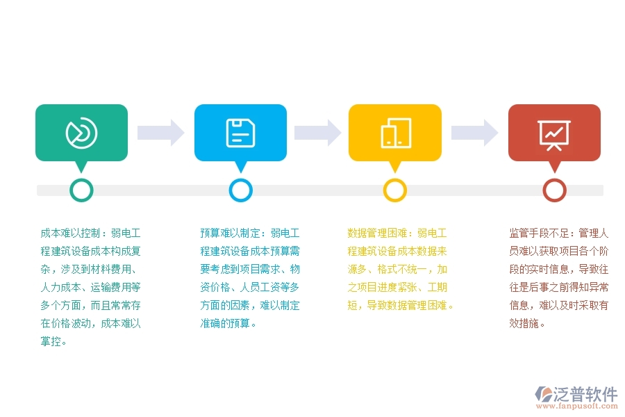 弱電工程建筑設(shè)備成本預(yù)算管理方面遇到的困境