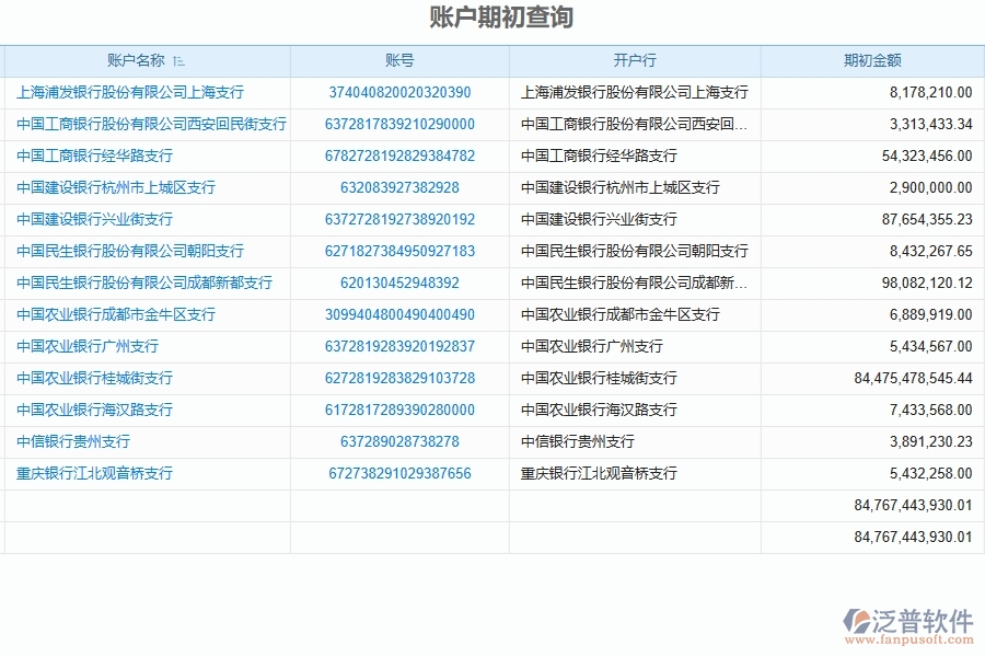 泛普軟件-路橋工程企業(yè)管理系統(tǒng)如何有效提高財(cái)務(wù)報(bào)表中的賬戶期初管理