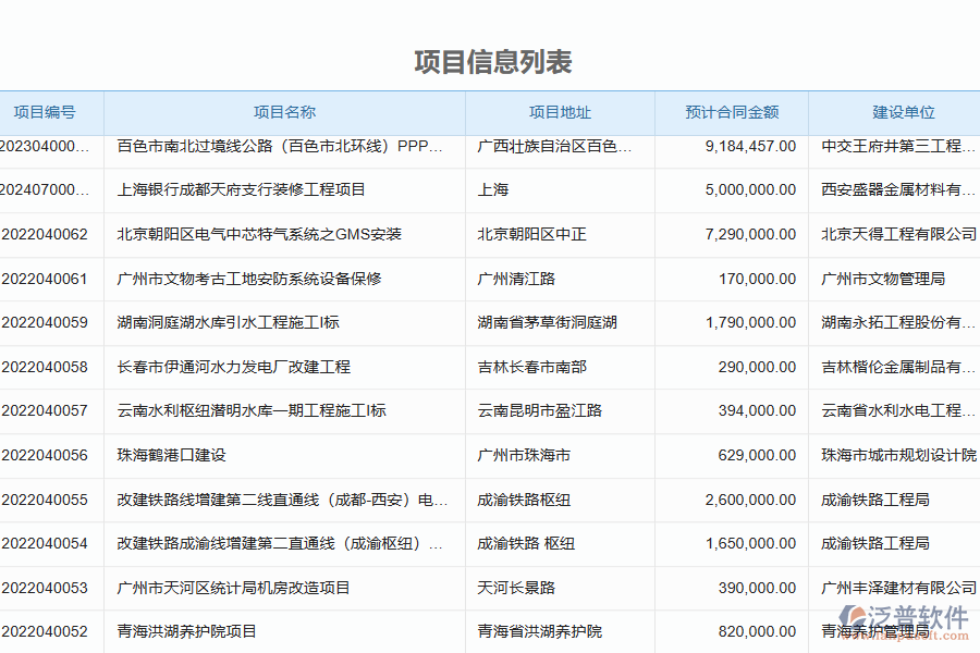 泛普軟件-幕墻工程企業(yè)管理系統(tǒng)中投標文件審查列表的亮點