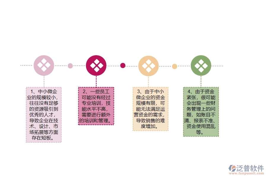 中小微機(jī)電工程企業(yè)管理者的苦惱有哪些