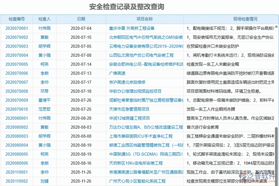 三、泛普軟件-機電工程管理系統(tǒng)在安全檢查記錄及整改查詢中的解決方案