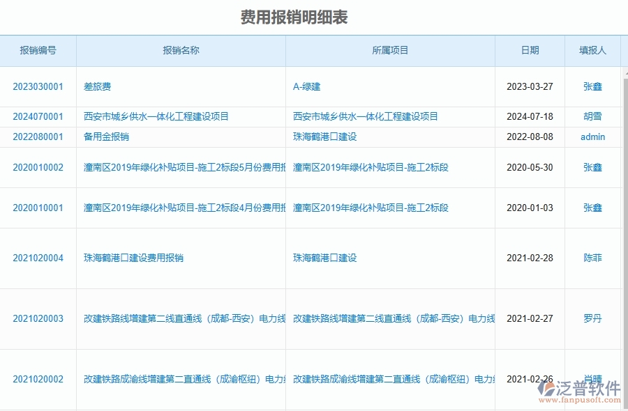 泛普軟件-市政工程項目管理系統(tǒng)在費用報銷明細(xì)表中的價值