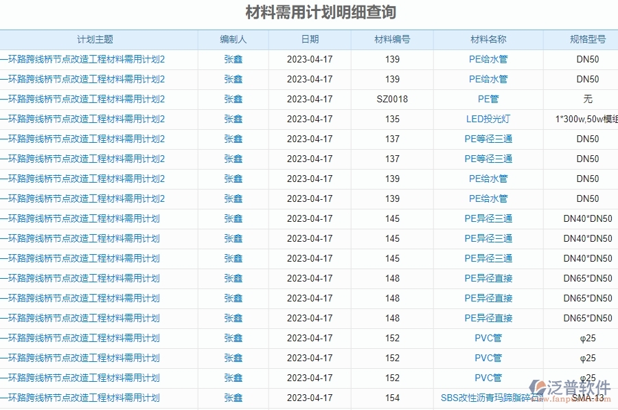 　二、泛普軟件-幕墻工程項目管理系統(tǒng)在材料需用計劃明細(xì)查詢中的價值