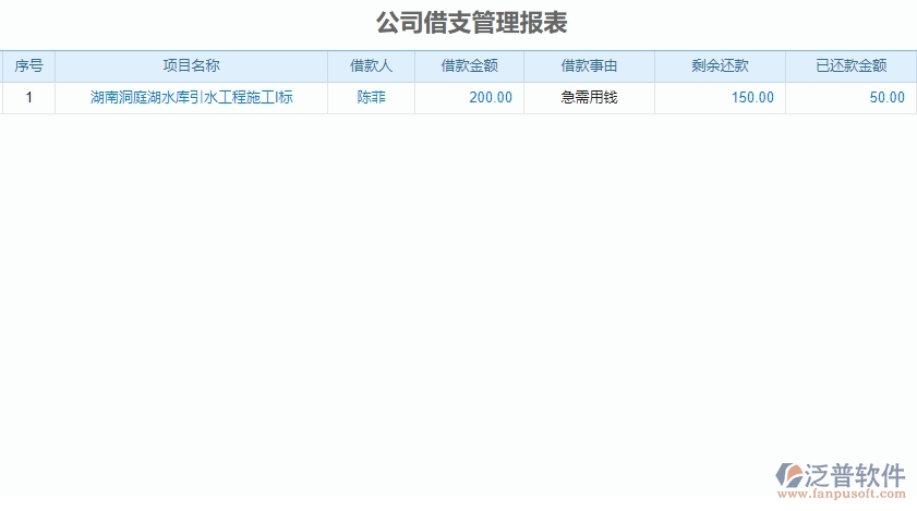 二、泛普軟件-弱電工程企業(yè)管理系統(tǒng)公司借支管理報表對企業(yè)的作用