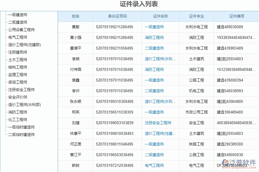 二、泛普軟件-弱電工程系統(tǒng)對企業(yè)人員證件管理的作用