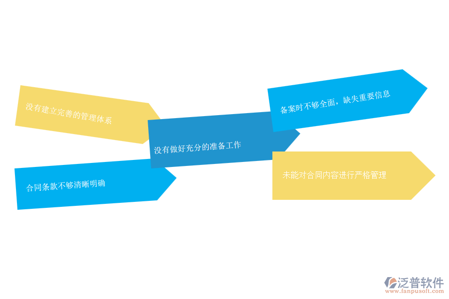 機(jī)電工程施工企業(yè)在勞務(wù)合同管理中的不足之處