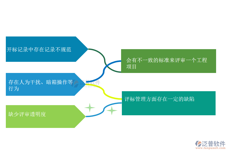 國內(nèi)80%的搞機電工程項目施工的公司在開標記錄管理中普遍存在的問題