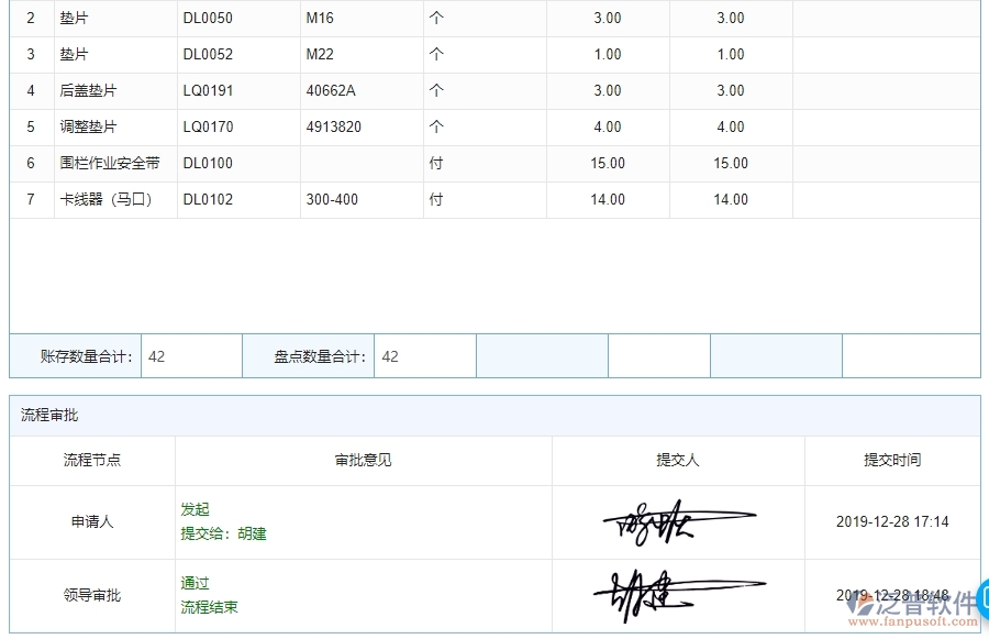 泛普軟件-幕墻工程管理系統(tǒng)中材料全過程報表的幾個優(yōu)勢是什么