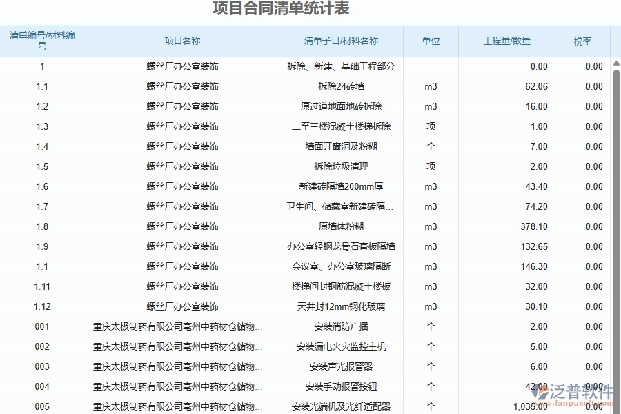 泛普軟件-幕墻工程管理系統(tǒng)如何解決工程企業(yè)的項目合同清單統(tǒng)計表痛點