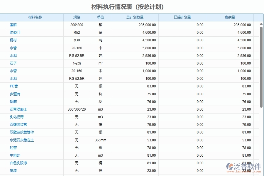 泛普軟件-的弱電工程項目管理系統(tǒng)在計劃項目執(zhí)行情況匯總管理的方案