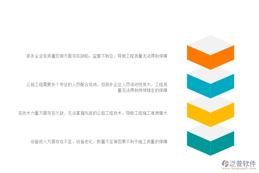 一、國內(nèi)80%的公路企業(yè)在質(zhì)量整改列表中普遍存在的問題