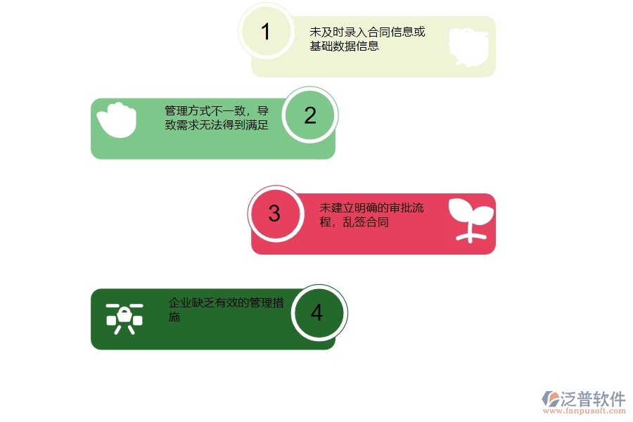 一、國內(nèi)80%的路橋工程企業(yè)在租賃合同報表管理過程存在的問題