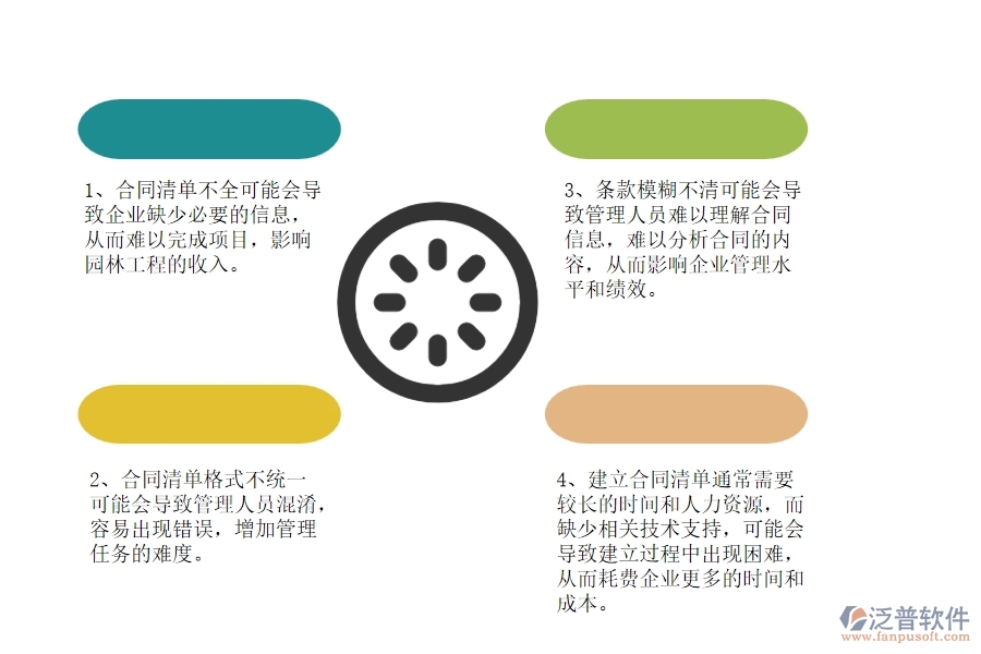 在園林工程企業(yè)管理中收入合同列表方面存在的問題