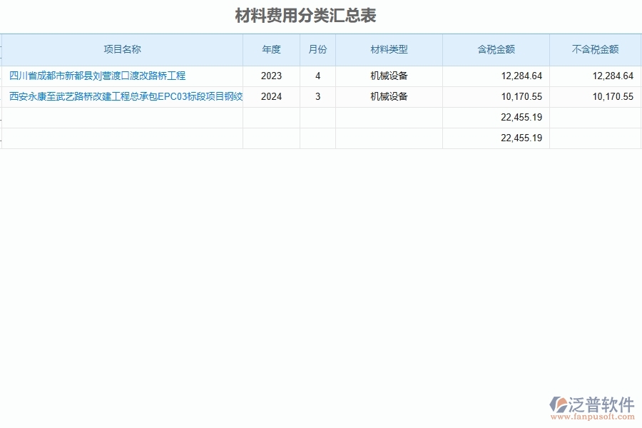 泛普軟件-路橋工程項(xiàng)目管理系統(tǒng)在材料費(fèi)用分類匯總表中的方案