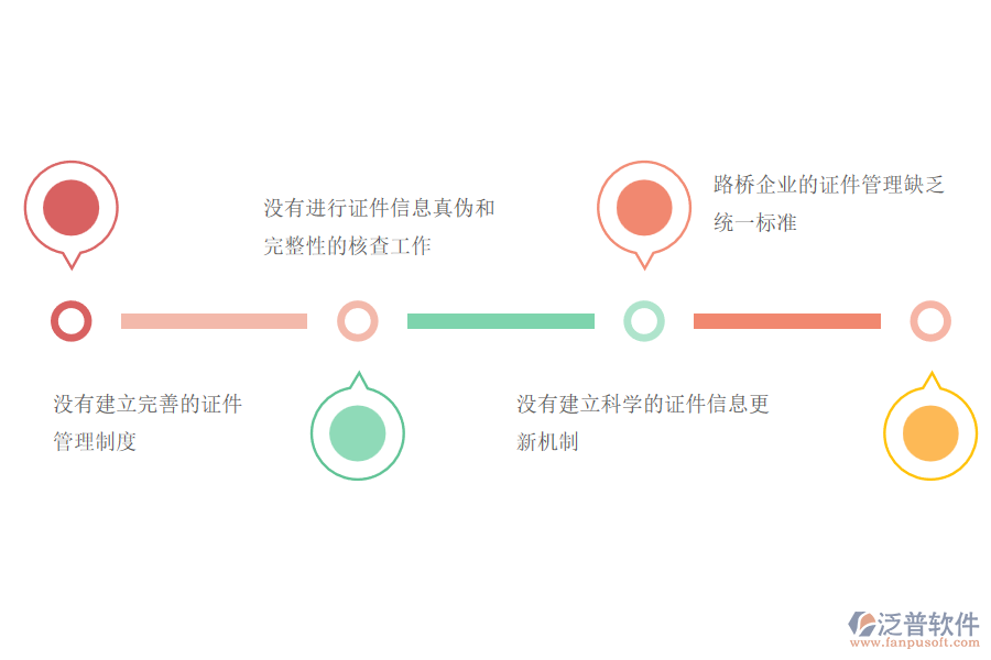 國內(nèi)80%的路橋工程企業(yè)在證件管理存在的問題