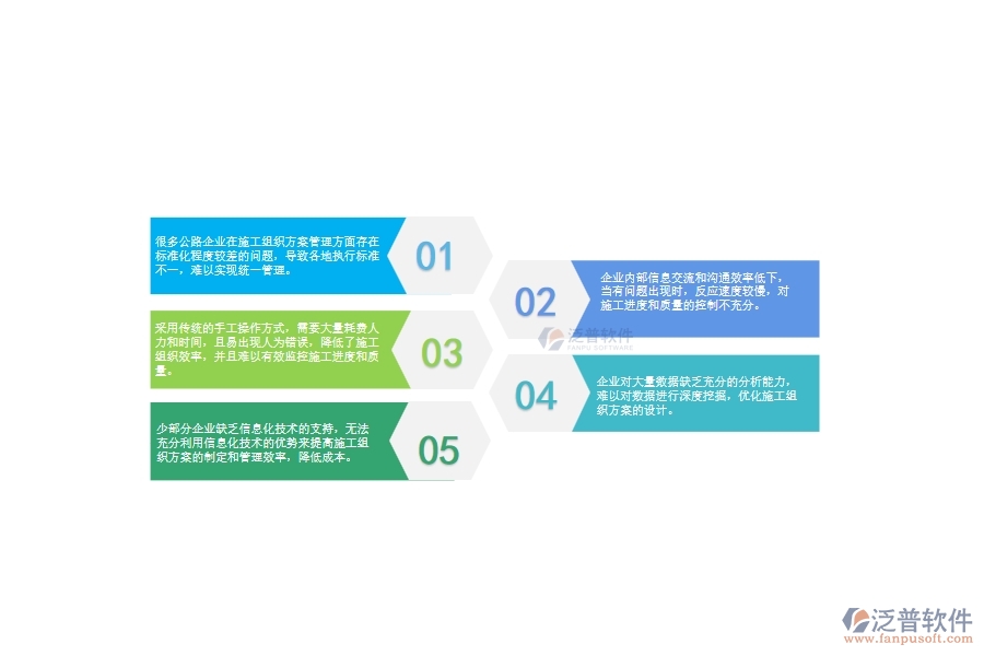 一、多數(shù)公路企業(yè)在施工組織方案管理中存在的問題