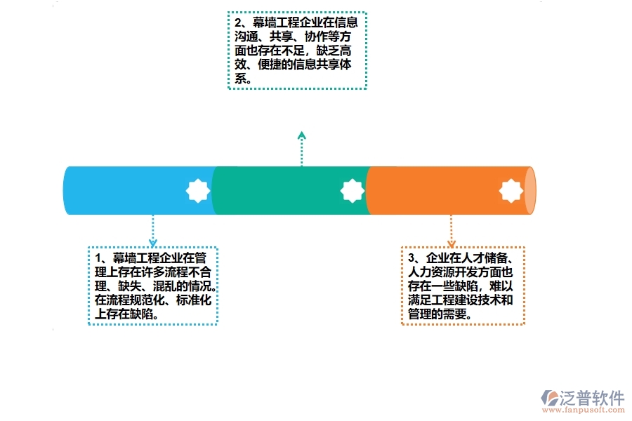 在幕墻工程企業(yè)管理中存在的缺陷有哪些