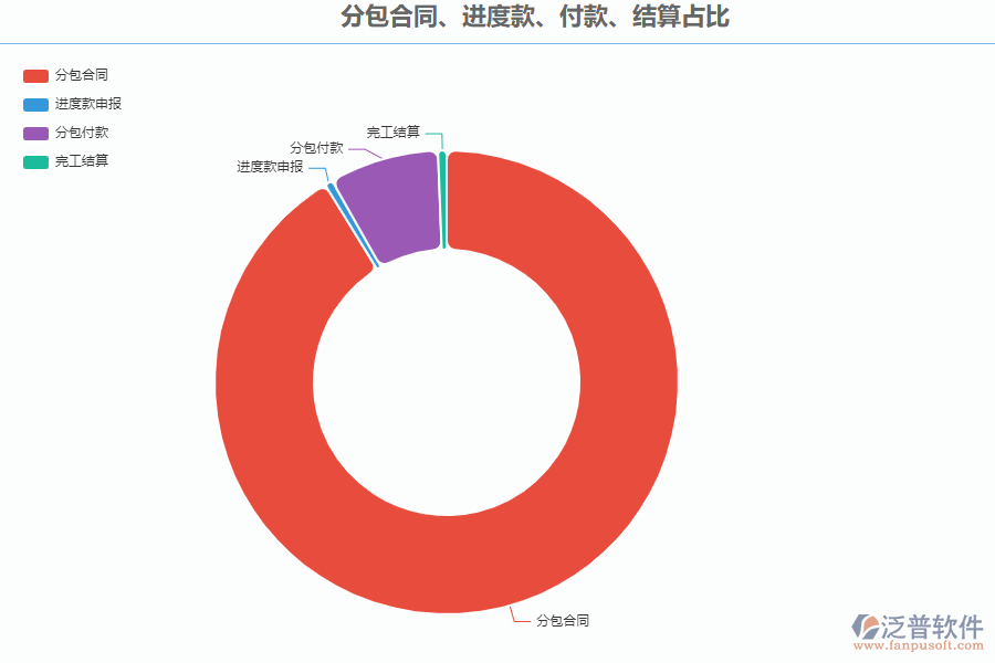 泛普軟件-路橋工程項(xiàng)目管理軟件中分包報(bào)表的價(jià)值