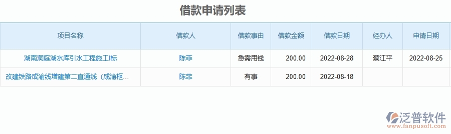 泛普軟件-幕墻工程企業(yè)管理系統(tǒng)有效提升企業(yè)公司借支管理報(bào)表的措施