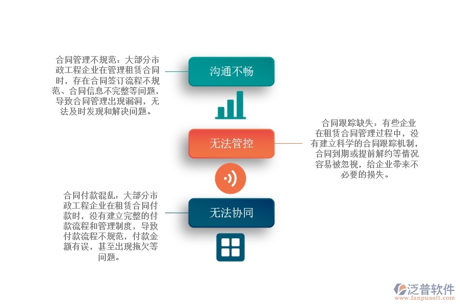 國內(nèi)大部分市政工程企業(yè)在租賃合同管理信息時出現(xiàn)的問題有哪些